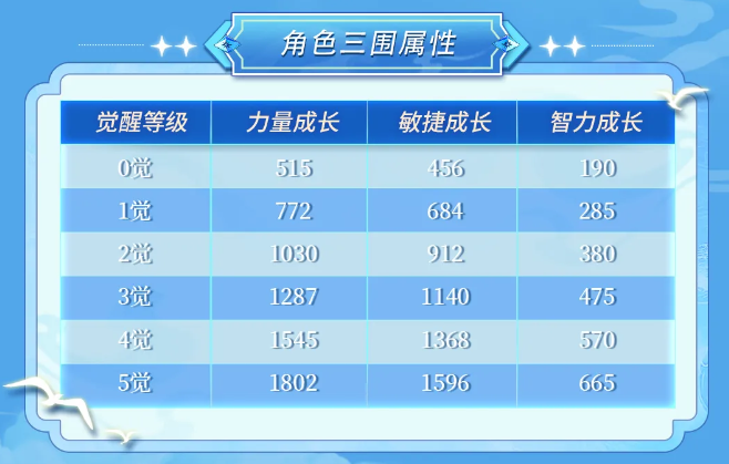 《航海王啟航》SSS艾格赫德?路飛上線!能力炸裂,狂送專屬碎片